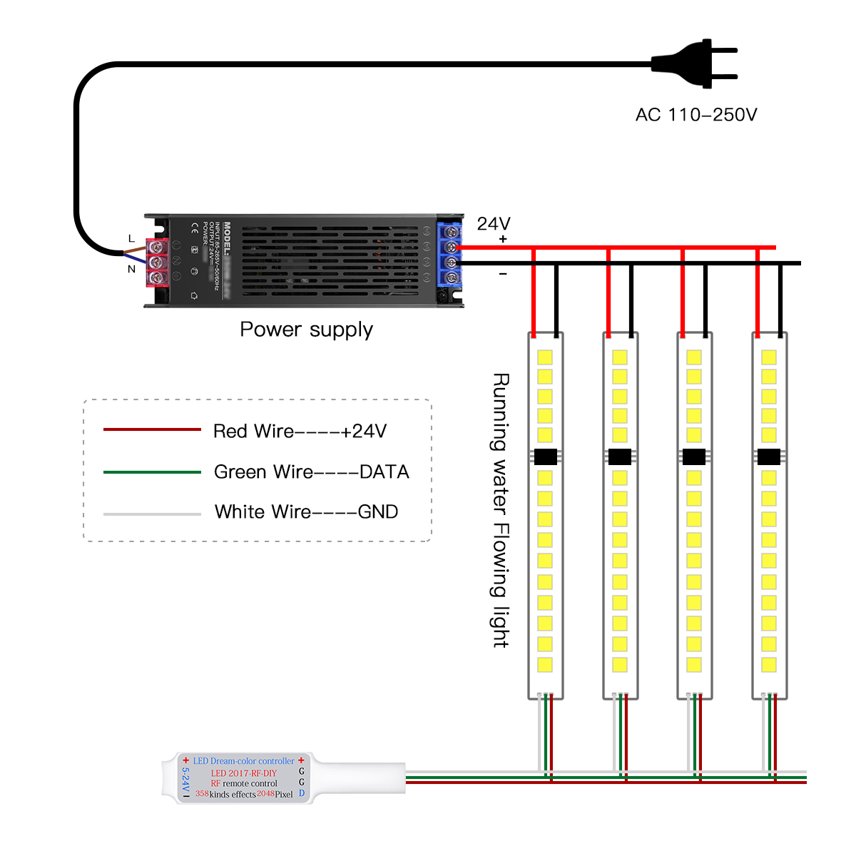 Smart Addressable Pixel LED St - Decor Lighting Address 评论和价格